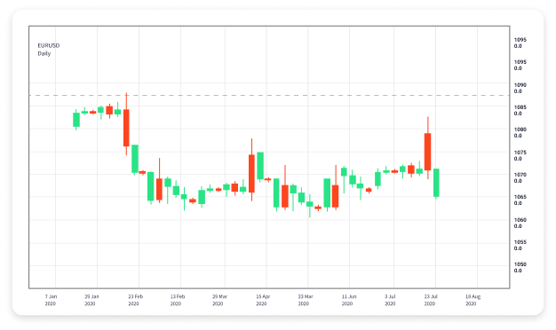 Mastering Forex Trading Live Strategies for Success 1905680204